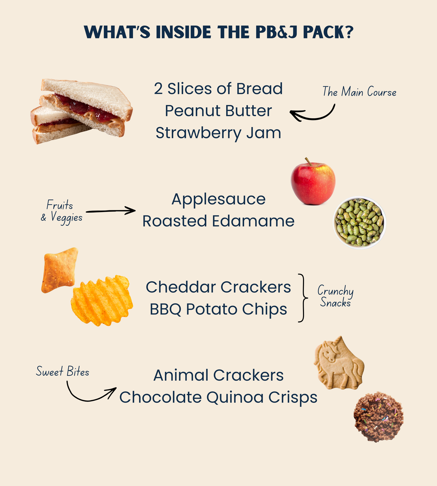 The PB&J Pack
